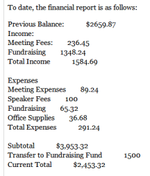 Using tabs and spaces in a financial report doesn’t line up
