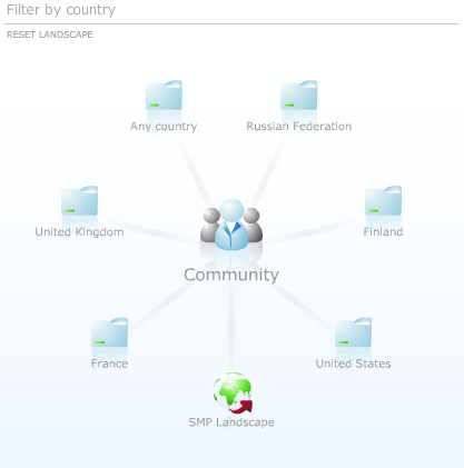 smp map Elemental Launches Social Media Portal; Social Networks Mapped