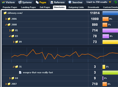 Woopra example of tracking traffic within a directory or category