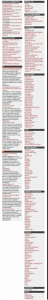 sidebarcluttertoolong 48x300 WTF Blog Design Clutter: Incoming Feed Clutter