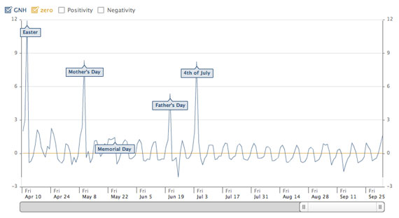 facebookhappinessindex.jpg