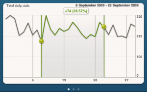 statsgraph