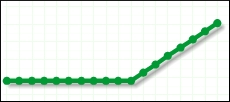 traffic-plateau-graph