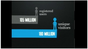 twitterusers100