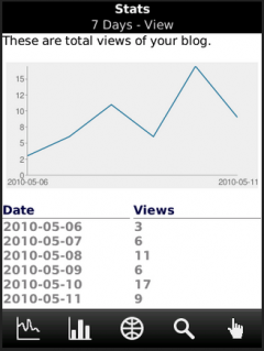 blackberrywpstats