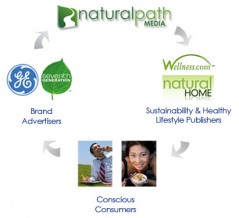 naturalpathmedia