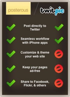 posteroustwitpic 231x320 TwitPic Pulls A Facebook, Bans Posterous