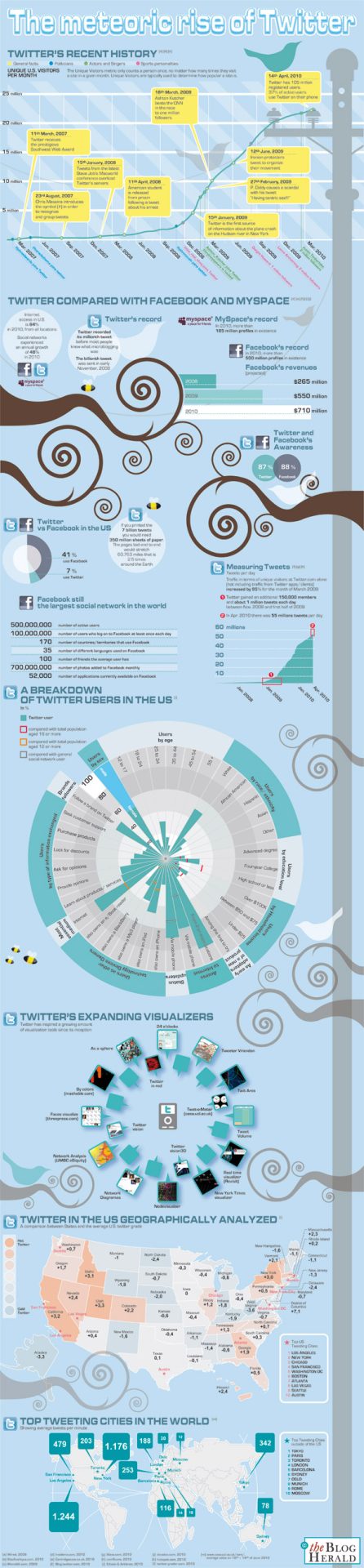 twitter-statistics-infographic-600