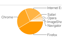 bloggerlivestats3