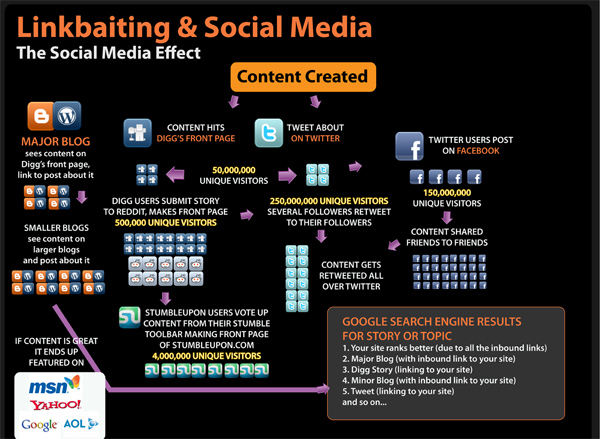 complete-guide-to-seo-w600