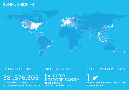 Foursquare Infographic - 6 million users celebrated Foursquare Infographic - 6 million users celebrated