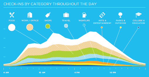 Foursquare Graphic Infographic Foursquare Graphic Infographic