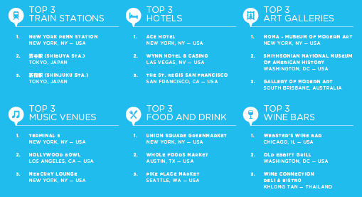 Foursquare Facts Infographic Foursquare Facts Infographic