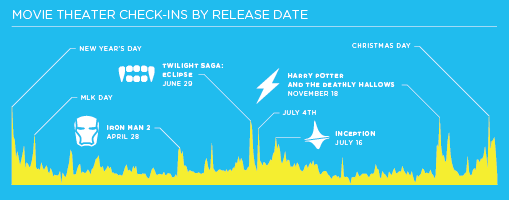 Foursquare Infographic Information Foursquare Infographic Information