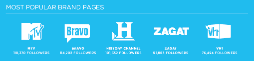 Foursquare History Infographic Foursquare History Infographic