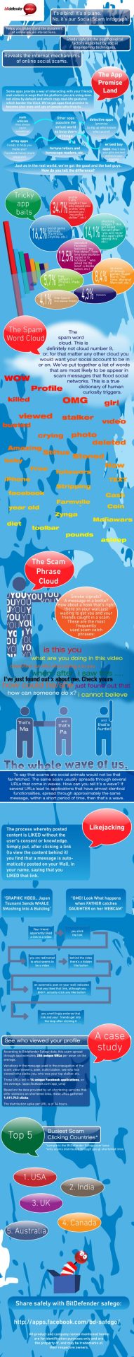 Facebook Infographic - Click Scams Facebook Infographic - Click Scams