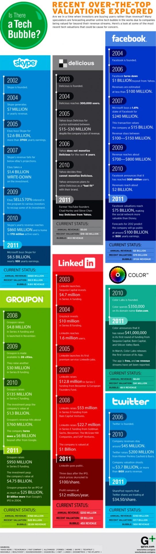Social Media Valuations Social Media Valuations
