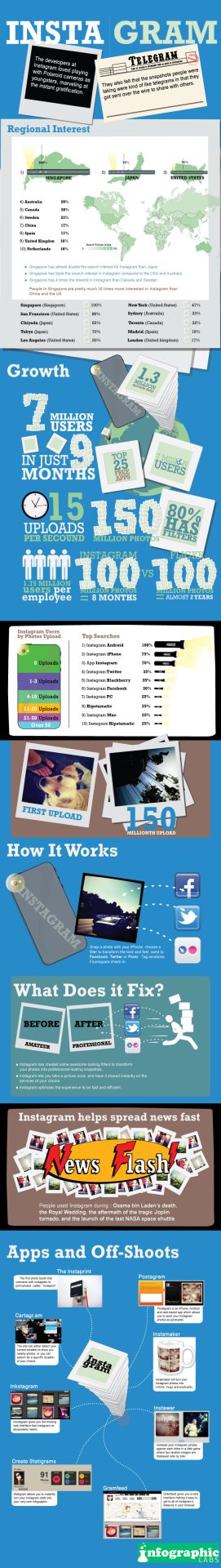 Here Comes Instagram