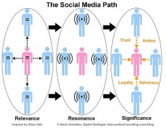 social media