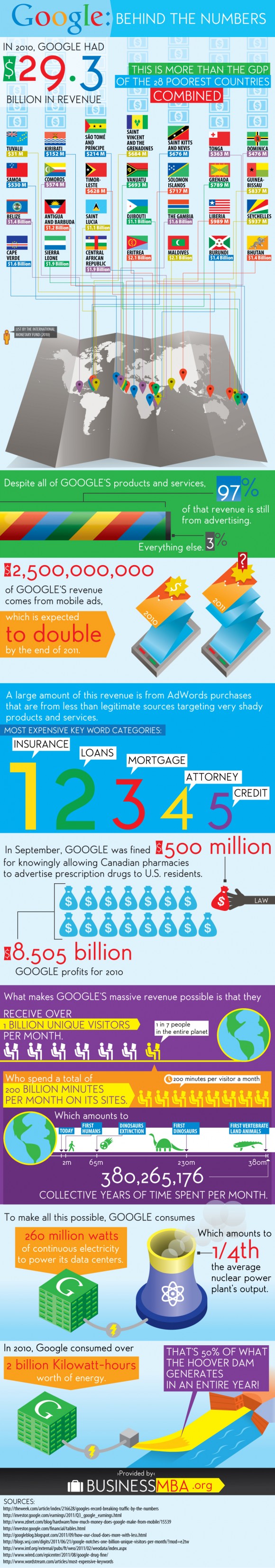 Google Numbers 580x3302 Inside Google: What It Takes To Run The Massive Tech Firm [Infographic]