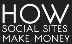 Money Making Infographic Money Making Infographic