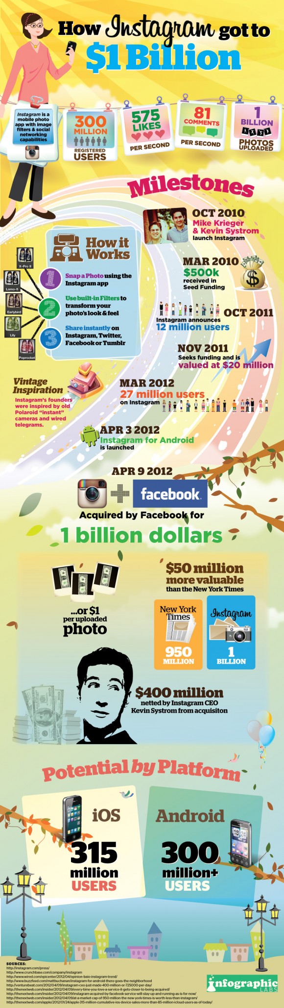 instagram infographic igl 580x2055 How Instagram got to $1 Billion [Infographic]