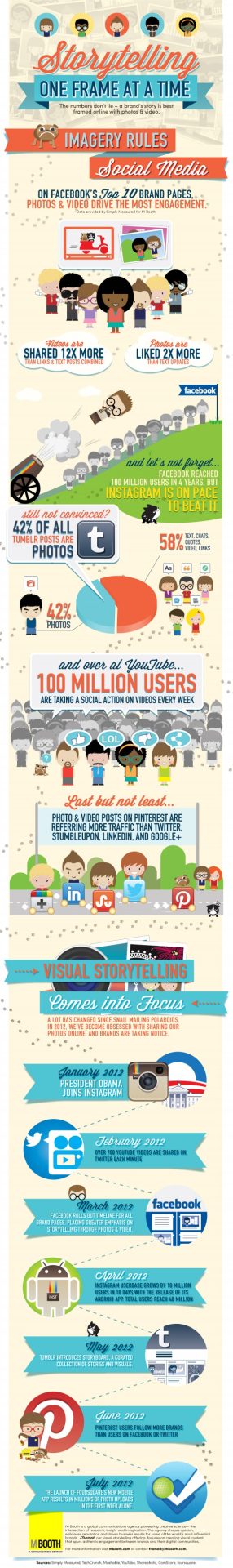 Video and Photo For Social Sharing Video and Photo For Social Sharing