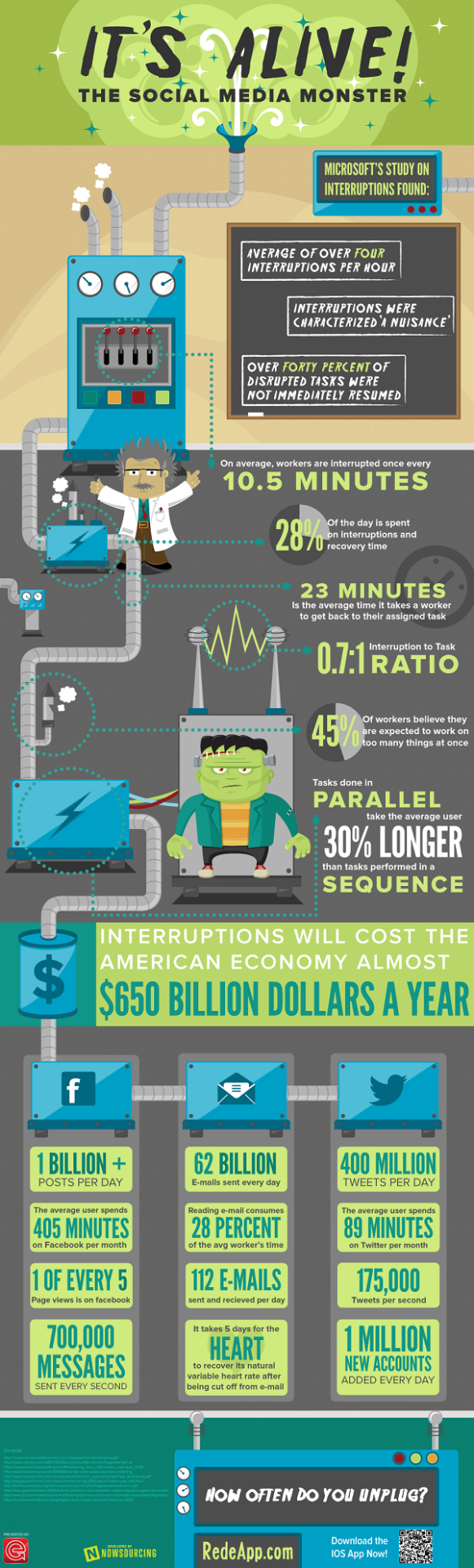 Social Media Will Distract You At Work [Infographic] The Blog Herald