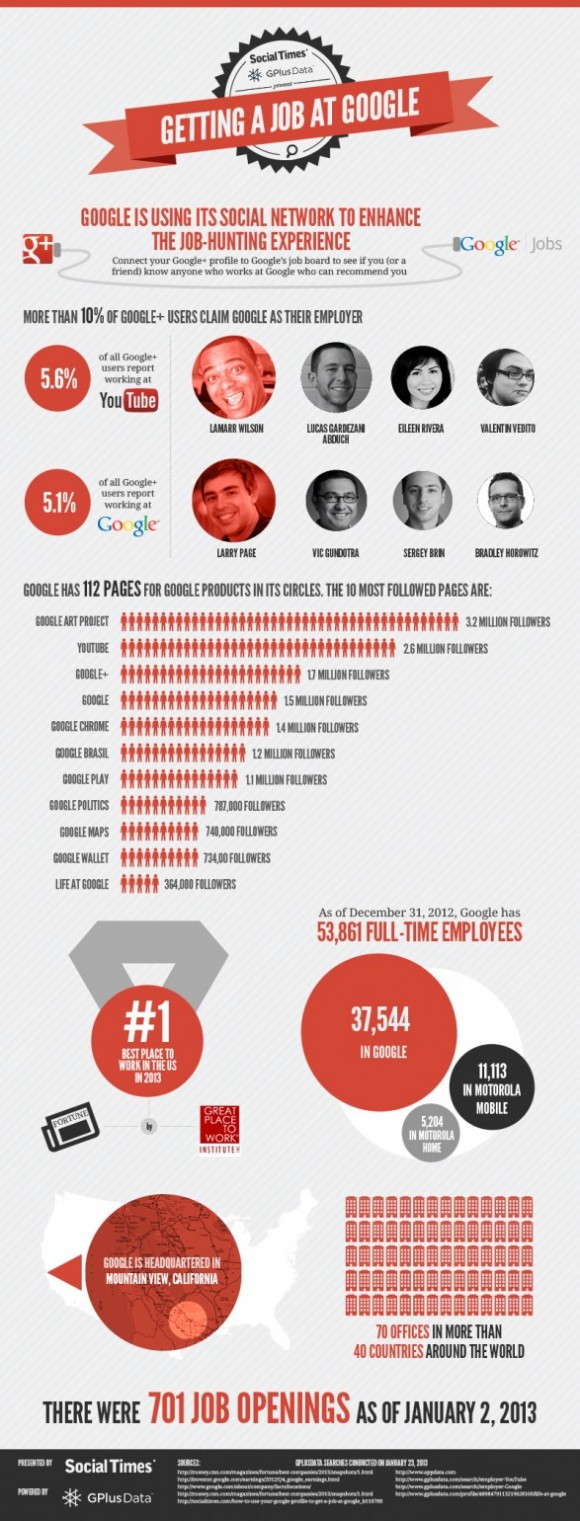 Google Wants Future Employees To Use Google Plus