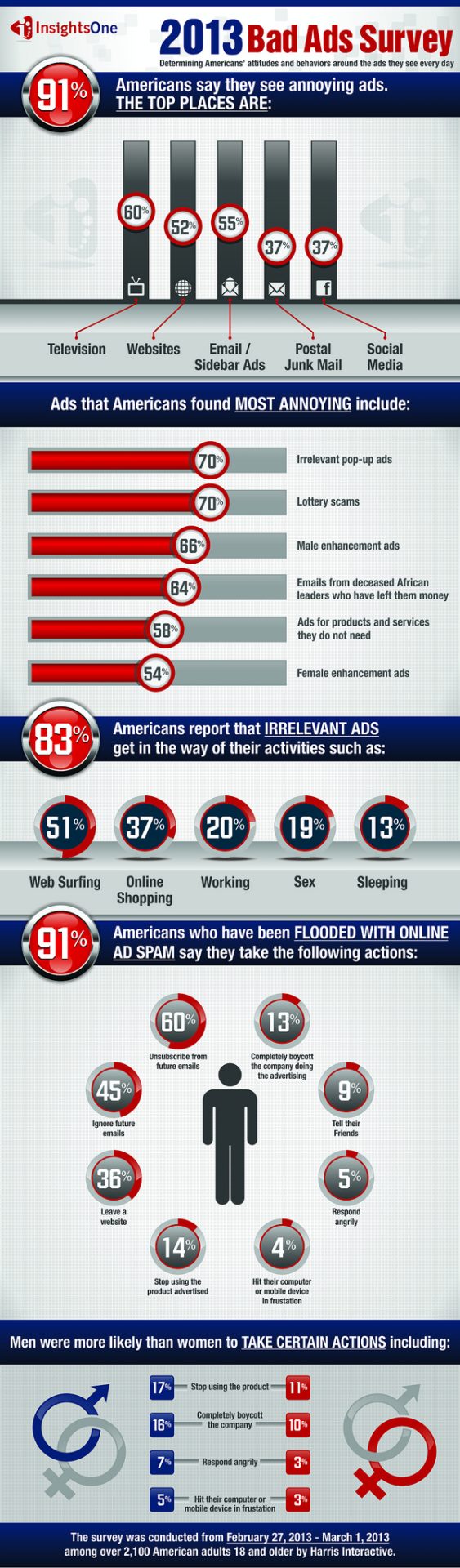 Bad-ads-survey-2013