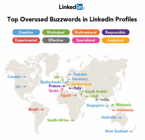 LinkedIn Buzzwords