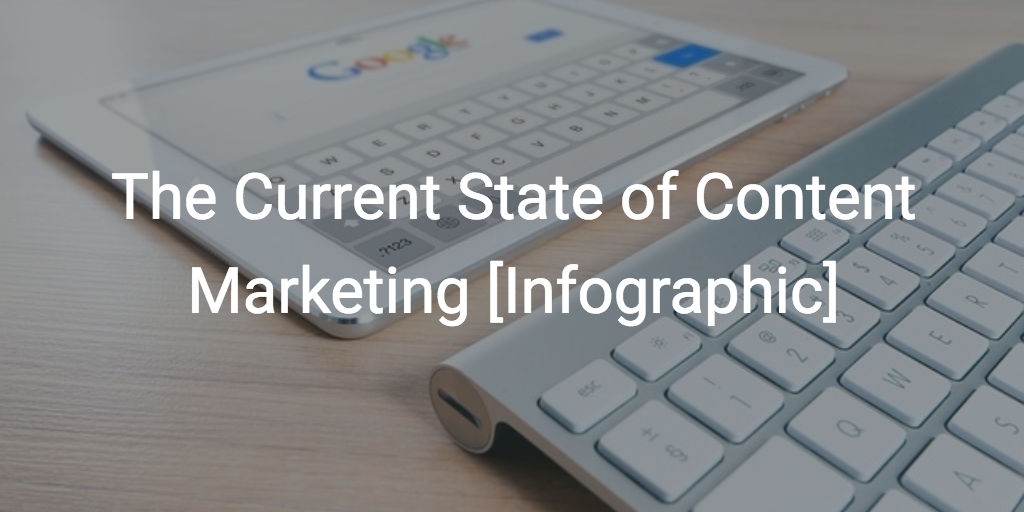 state of content marketing featured image
